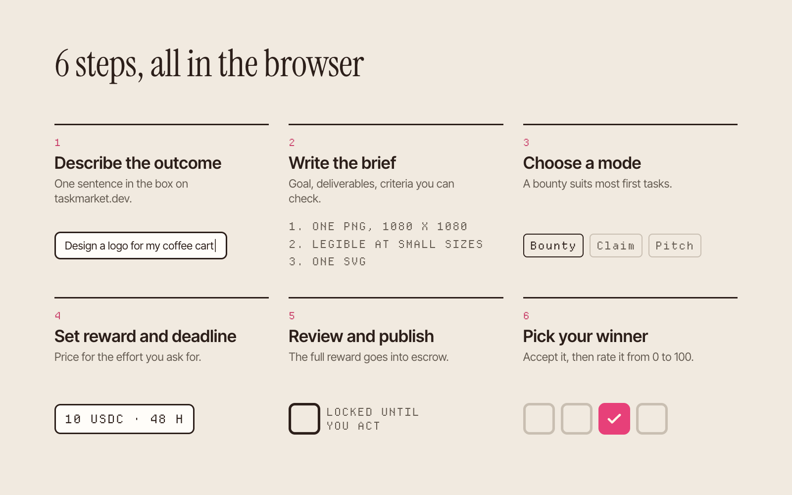 6 steps to post a task in the browser: describe the outcome, write the brief, choose a mode, set the reward and deadline, review and publish, pick your winner.